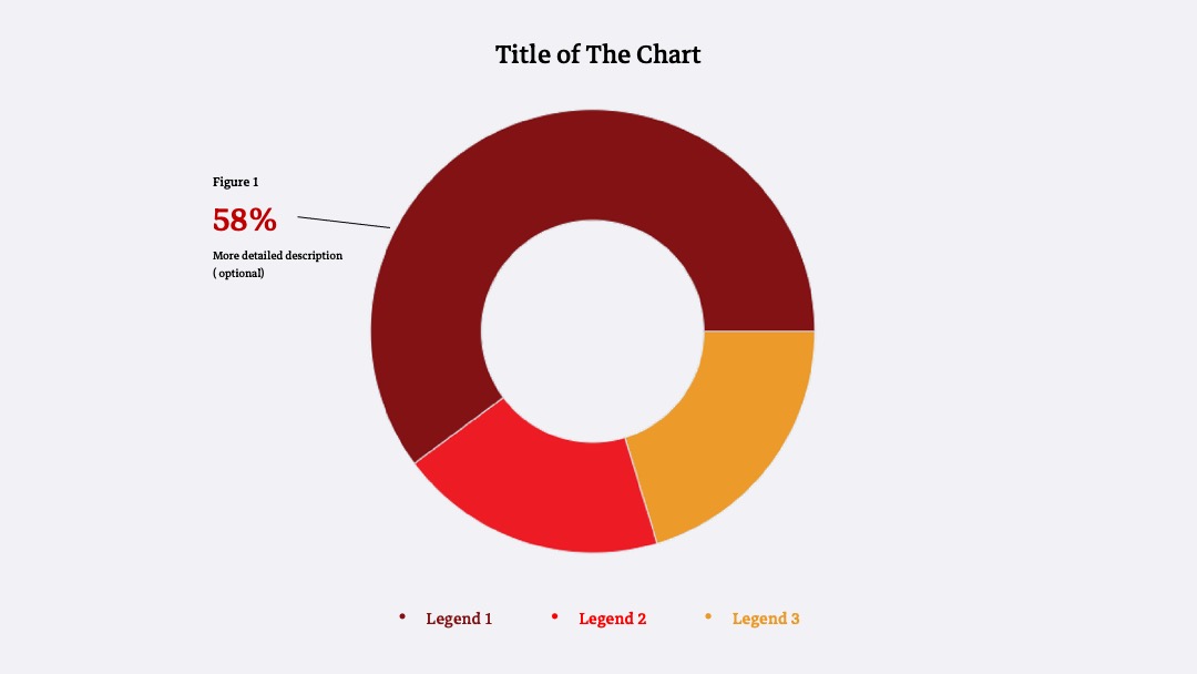 Donut Chart
