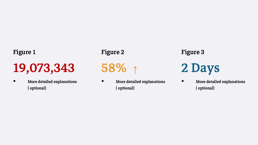 Single Value Charts of Numbers