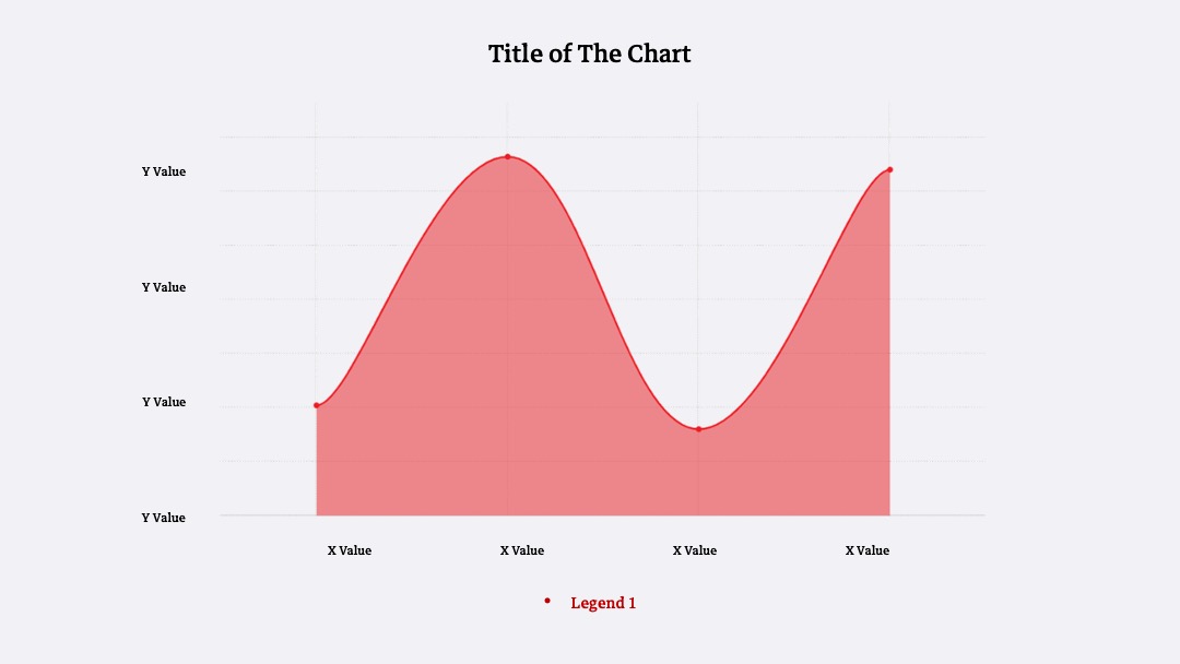 Area Charts Normal