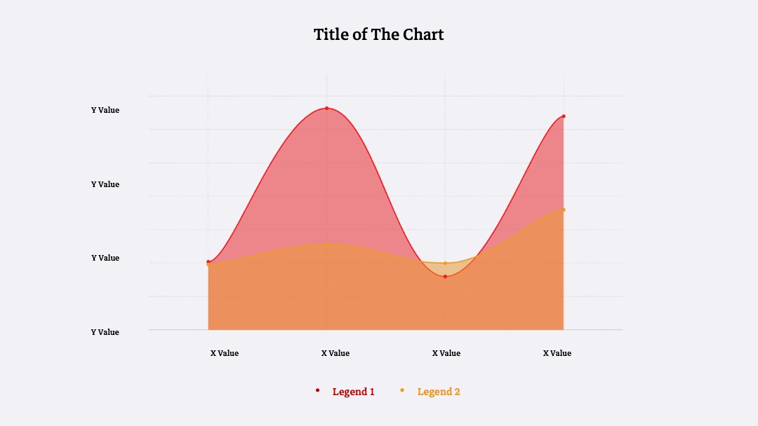 Area Charts Stacked