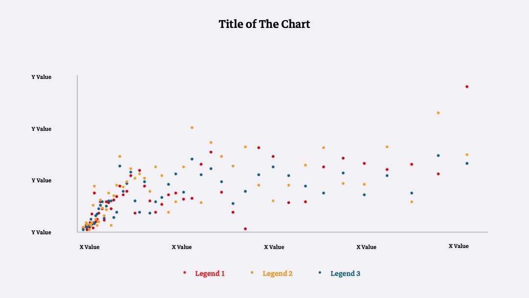 Scatter Plot