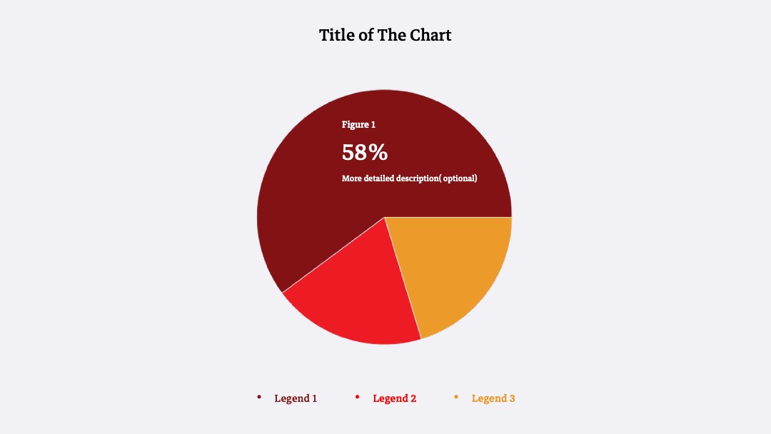 Pie Chart